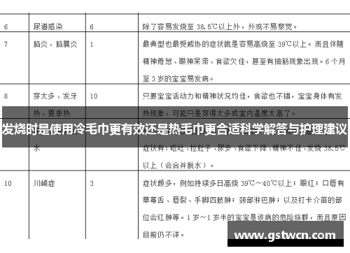 发烧时是使用冷毛巾更有效还是热毛巾更合适科学解答与护理建议