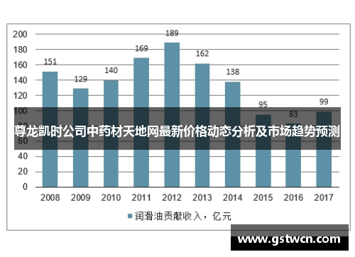 尊龙凯时公司中药材天地网最新价格动态分析及市场趋势预测